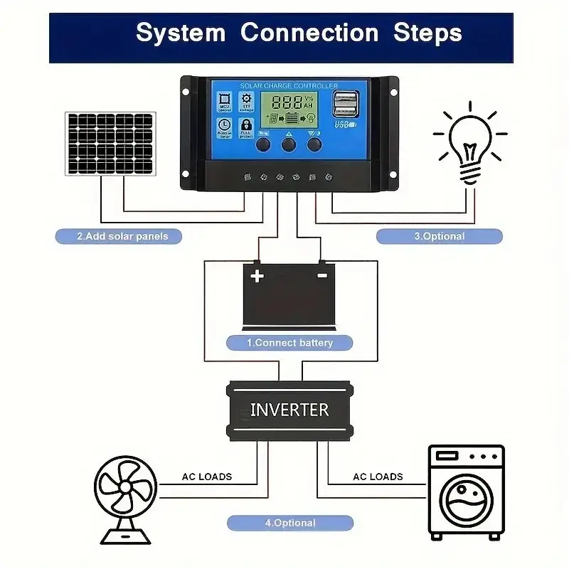 80A Solar Panel Battery Charge Controller 12V 24V, Dual USB Port, LCD Display - image 6 | Free standard UK delivery included | Discount Quality Products