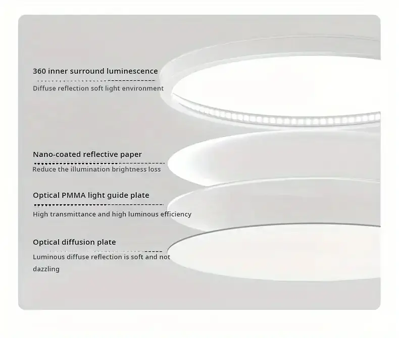 24W LED Ultra-Thin Indoor/Outdoor/Bathroom Bulkhead Ceiling Light 6000K White - image 5 | Free standard UK delivery included | Discount Quality Products