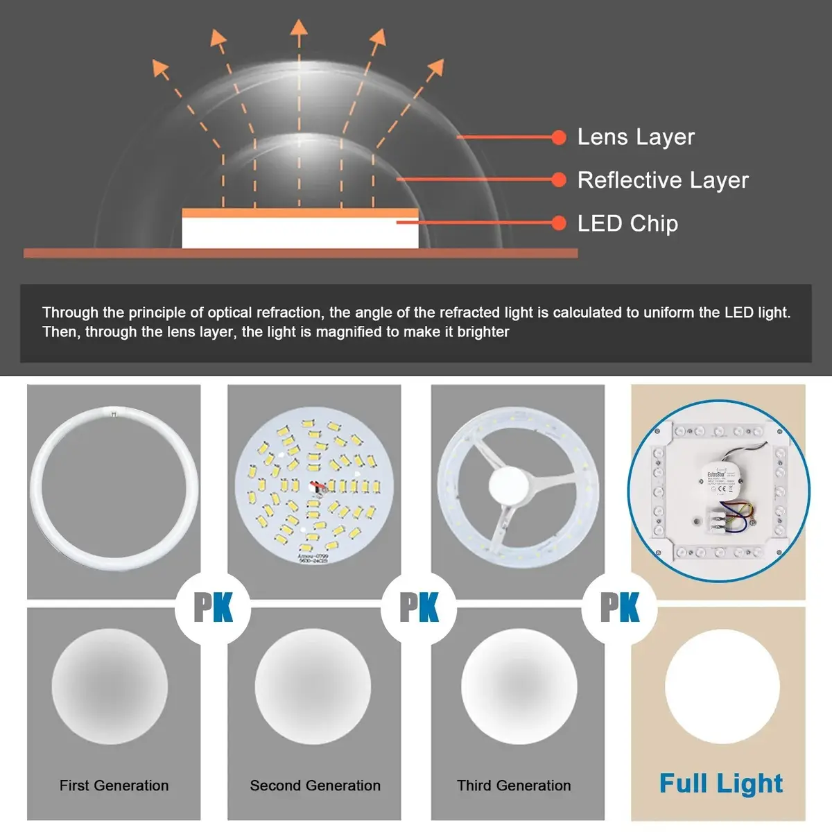 18W LED Flower Shape Ceiling Light 6500K Daylight White, Living Room, Bedroom - image 6 | Free standard UK delivery included | Discount Quality Products