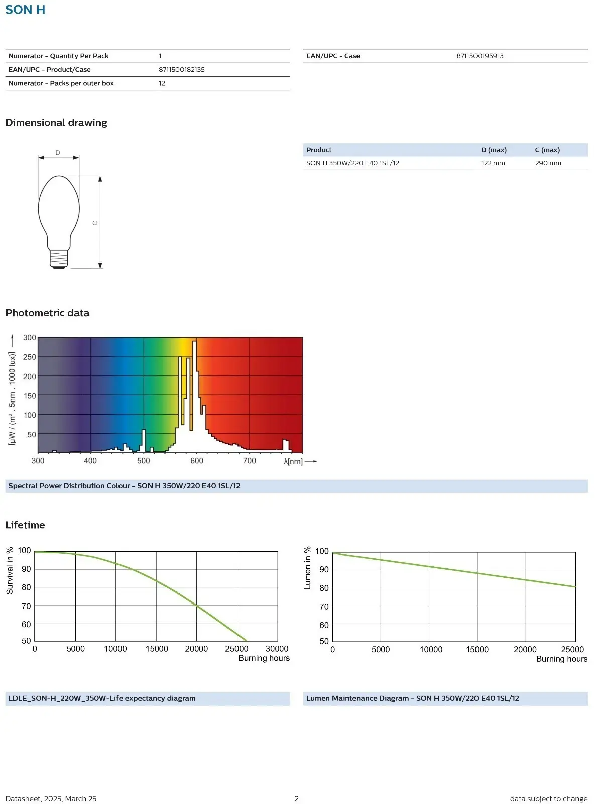 350W Philips Powertone High Pressure Sodium SON-H Elliptical Light Bulb GES E40 - image 4 | Free standard UK delivery included | Discount Quality Products