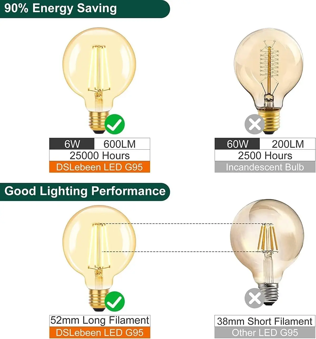 2x 6W Dimmable Vintage G95 Gold LED Filament, ES E27, 2700K, Light Bulb, Lamp - image 5 | Free standard UK delivery included | Discount Quality Products