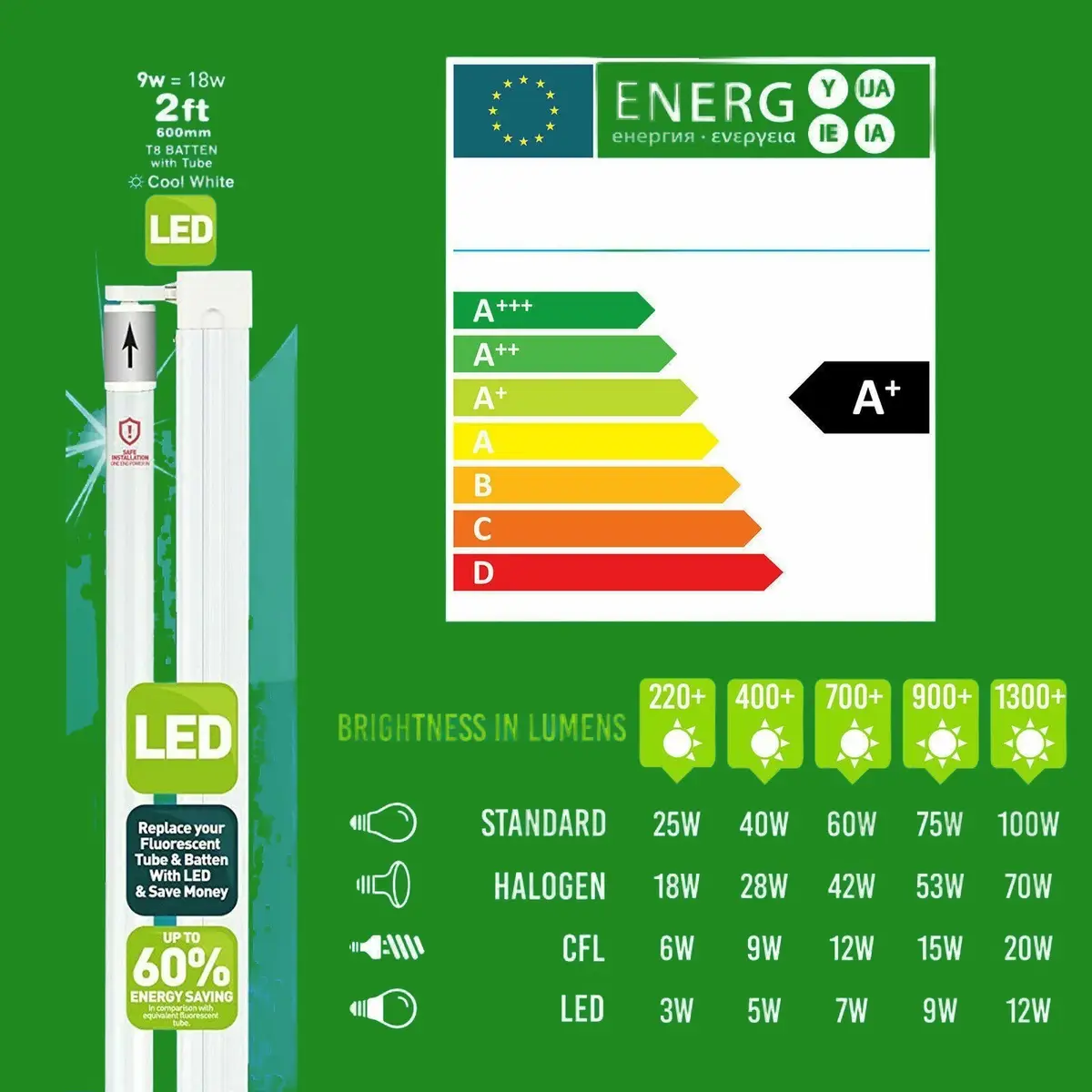2x 9W (=18W) T8 4000K Cool White 2ft 600mm LED Tube With Batten Included 750lm - image 2 | Free standard UK delivery included | Discount Quality Products