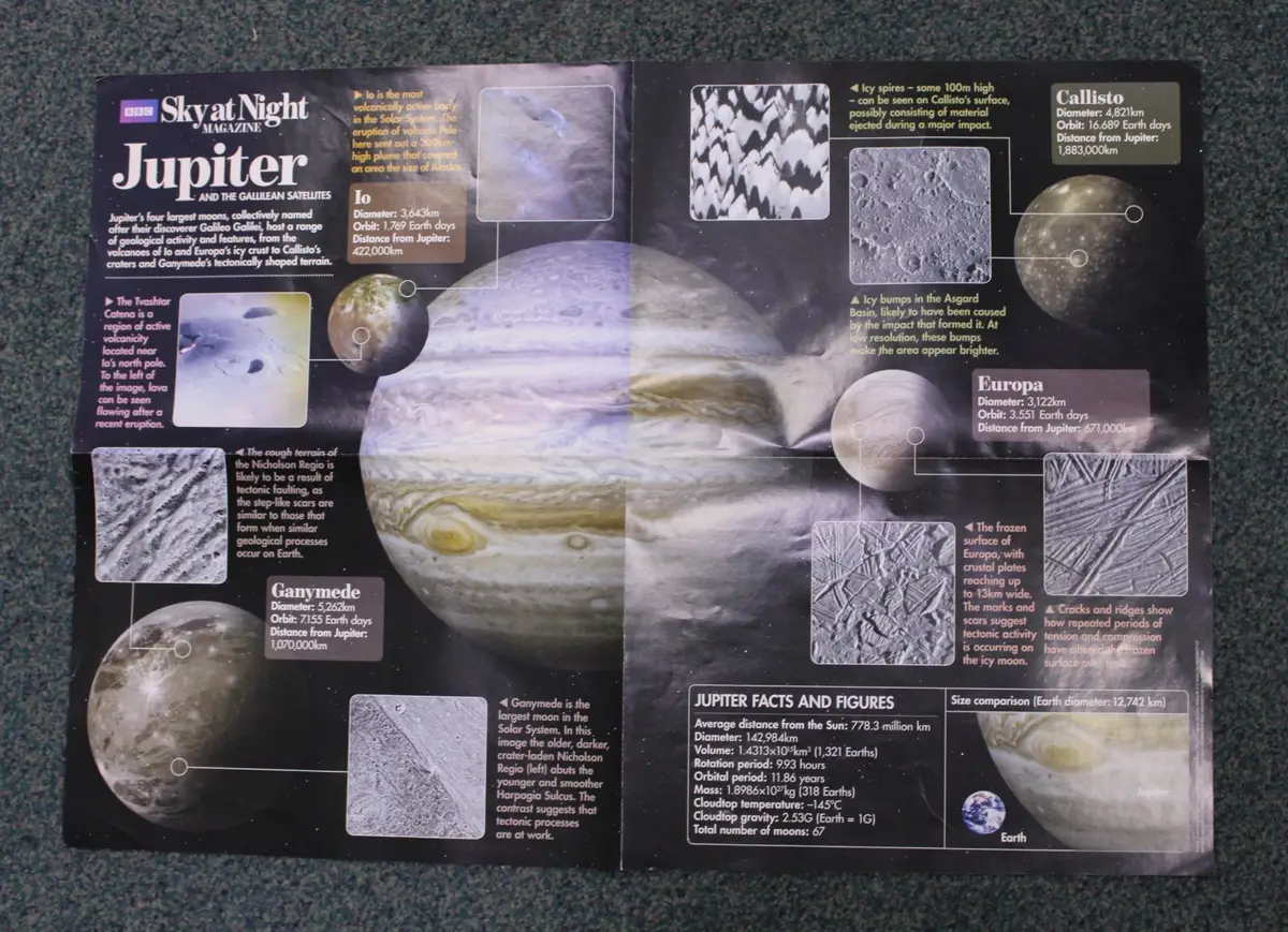 BBC Sky at Night: Jupiter and the Gallilean Satellites Special Giant Poster A2