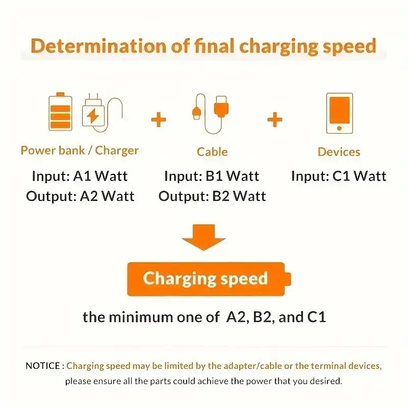 USB Mobile Phone Charging Cable 3-In-1 Type-C, 8 Pin, Micro, Data Fast Charging - image 4 | Free standard UK delivery included | Discount Quality Products