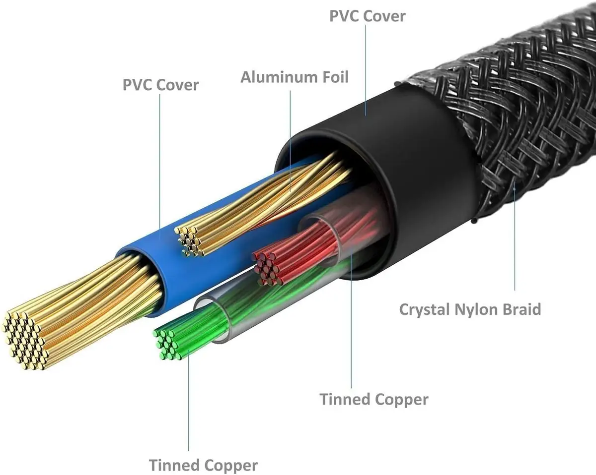 2.4m (8ft) 3.5mm AUX to 2 Male RCA Phono Plug Gold Plated Stereo Audio Cable - image 9 | Free standard UK delivery included | Discount Quality Products
