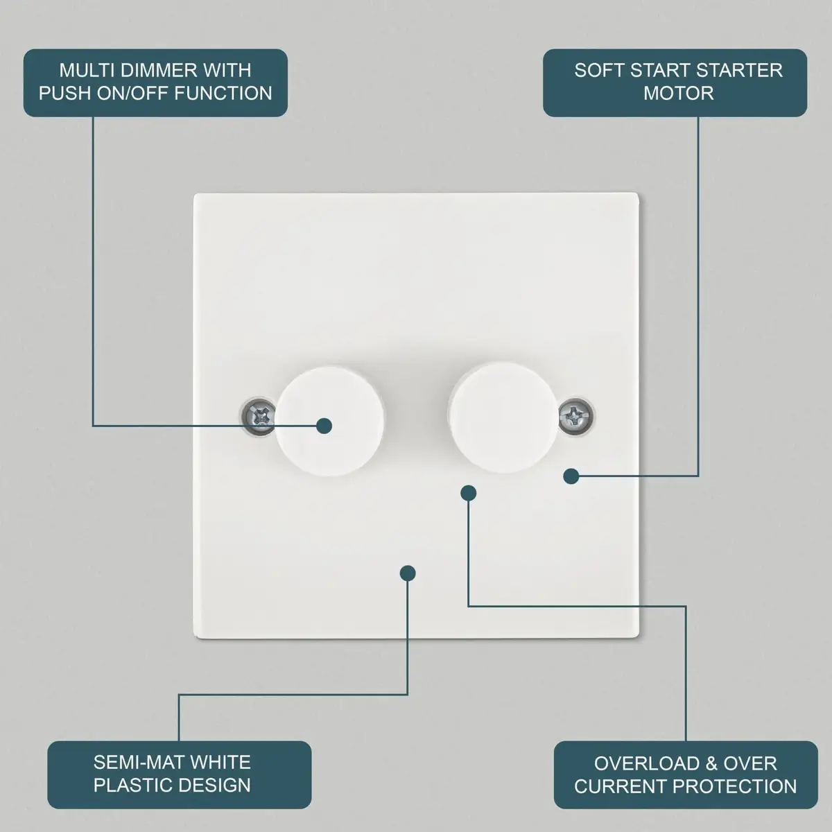 10x Dimmer Light Switch 2 Gang 2 Way Lighting Lamp Rotary Knob, 60W-400W White - image 5 | Free standard UK delivery included | Discount Quality Products