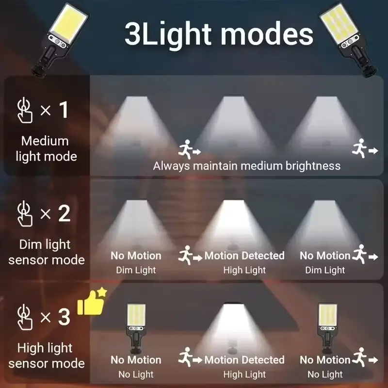 Solar LED PIR Motion Sensor Rechargeable Wall Light Outdoor Light Garden Yard - image 5 | Free standard UK delivery included | Discount Quality Products