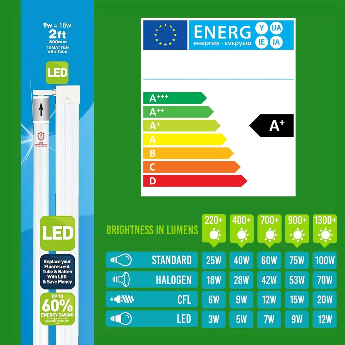 9W (=18W) T8 6500K Daylight 2ft 600mm LED Tube With Batten Holder Fitting - image 2 | Free standard UK delivery included | Discount Quality Products