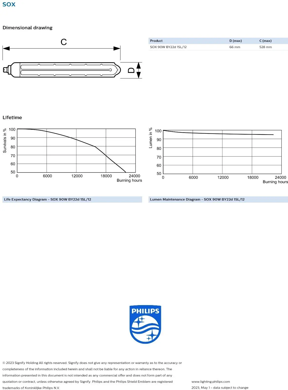 90W Philips SOX Low Pressure Sodium BY22d T65 528mm Street Lamp Light Bulb - image 8 | Free standard UK delivery included | Discount Quality Products