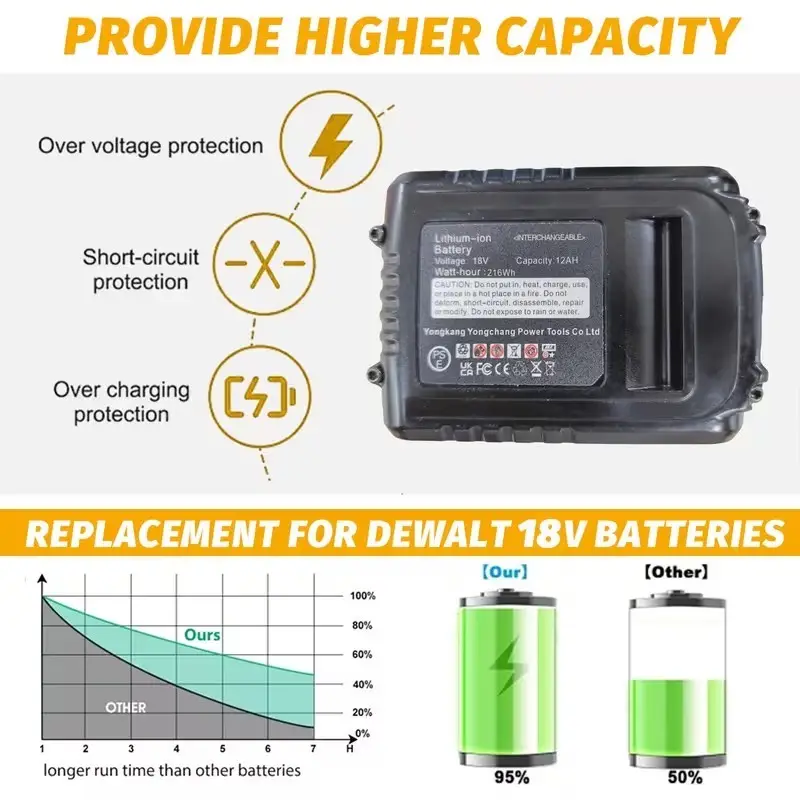 12.0Ah 18V 20V Max Li-Ion Battery for DeWalt DCB184 DCB200 DCB182 DCB205 - image 7 | Free standard UK delivery included | Discount Quality Products