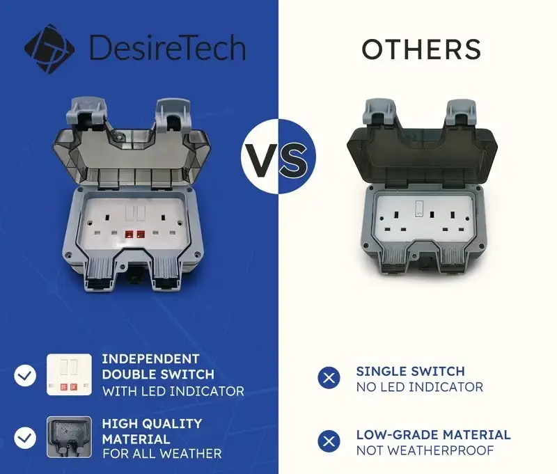 2 Gang UK Mains Switched Outdoor Sealed Weatherproof Double Socket, IP66, 13A - image 5 | Free standard UK delivery included | Discount Quality Products