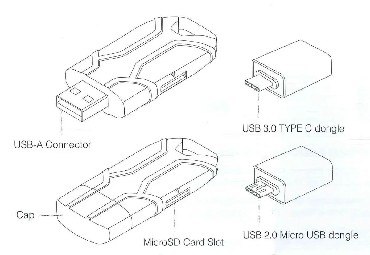 1x OTG USB3.0 MicroSD Card Reader, Micro USB & USB-C Dongle, Photo/Data Transfer - image 4 | Free standard UK delivery included | Discount Quality Products
