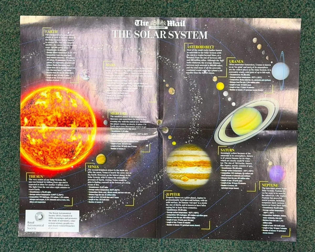 Mail on Sunday Solar Eclipse 2026 Guide Double-sided Astronomy Wallchart Poster - image 3 | Free standard UK delivery included | Discount Quality Products