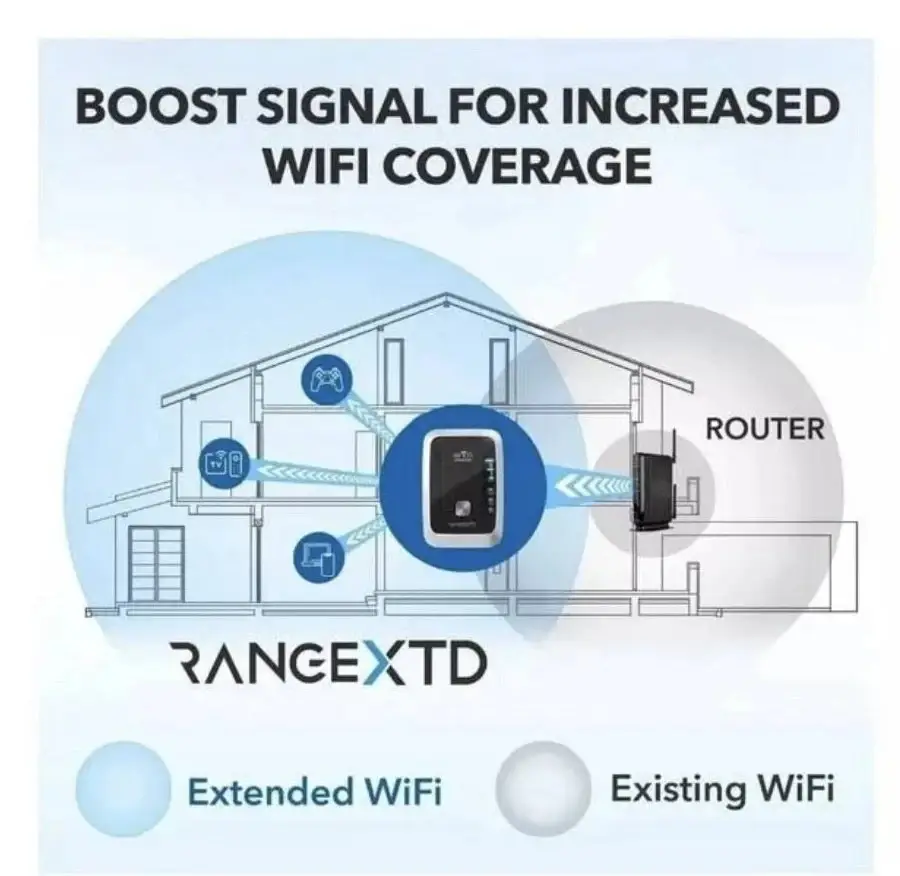 1x RangeXTD Wifi Range Extender, UK Wall Plug, Boost Broadband Internet Coverage - image 6 | Free standard UK delivery included | Discount Quality Products